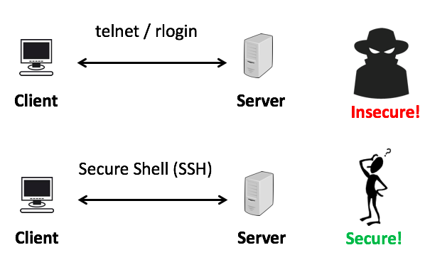 ssh-login ssh protocol